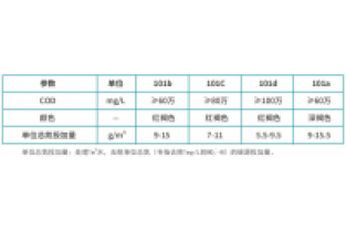 庫巴魯復(fù)合碳源有哪些型號(hào)