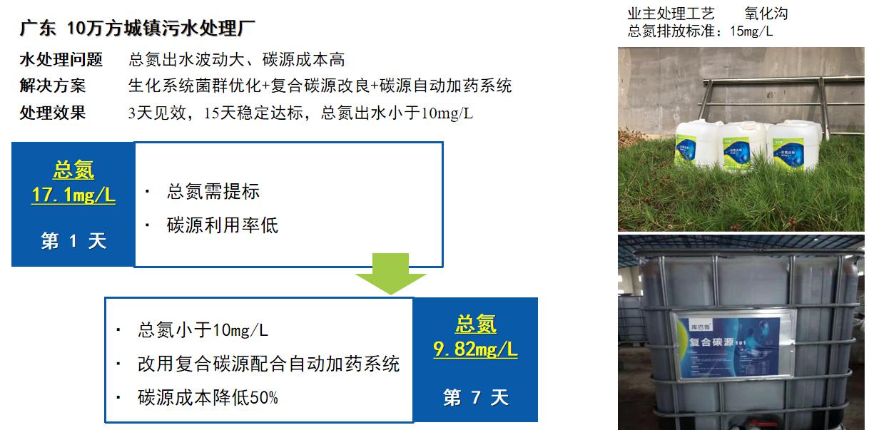 復合碳源10110萬方城鎮污水處理廠