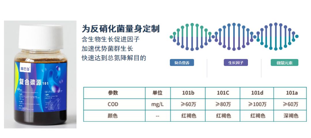 復合碳源