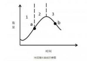 為什么活性污泥培養期也需要投加碳源