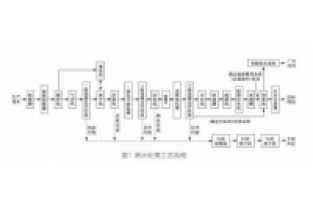 酒廠廢水作為污水處理廠外加碳源