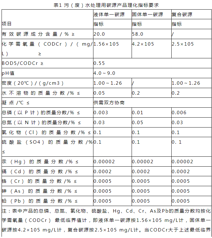 符合污水處理用碳源產(chǎn)品理化指標(biāo)要求