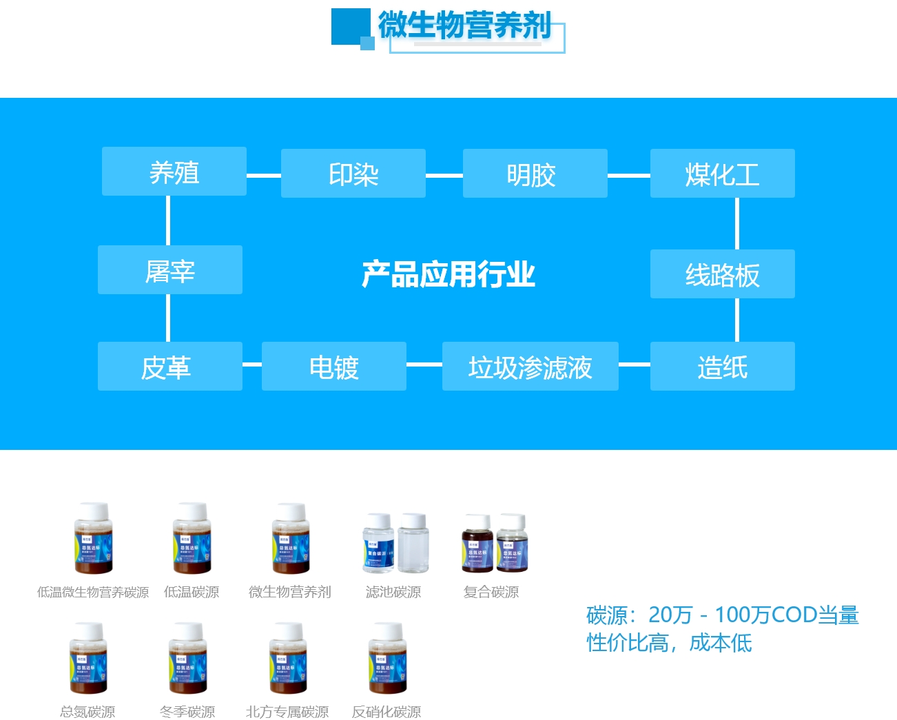 產品系列-碳源系列